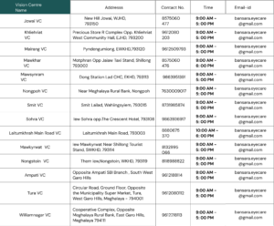 Other Centres of Bansara Eye Care Centre